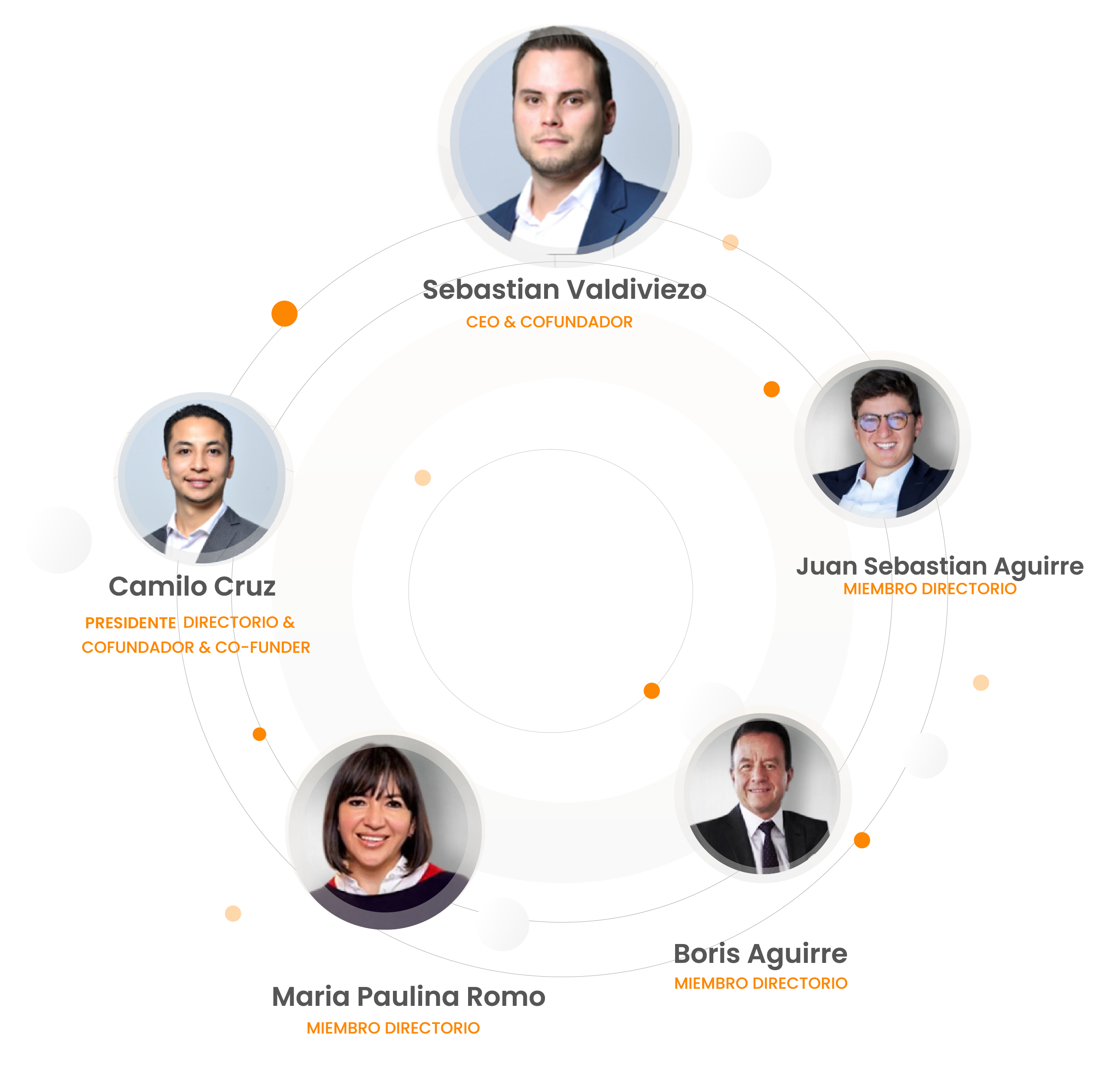 Fundadores y ejecutivos de MiTienda Labs